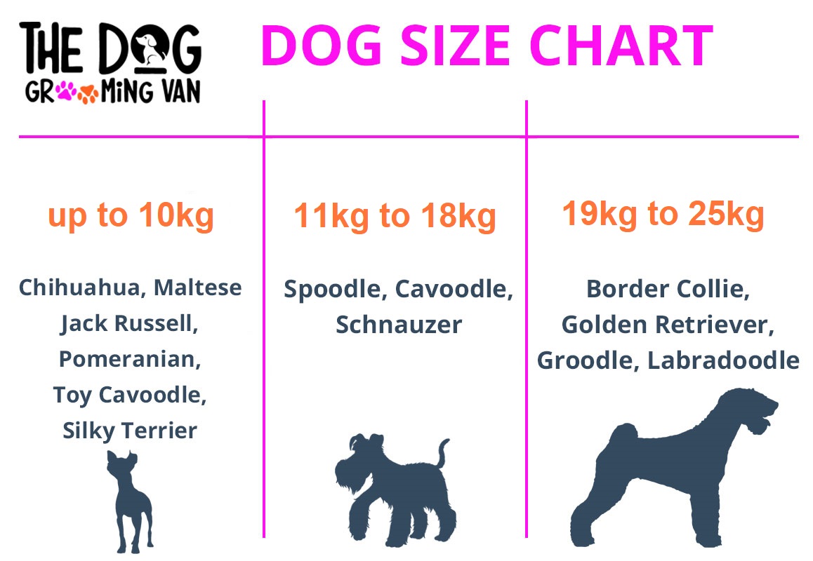//doggroomingvan.com.au/wp-content/uploads/2023/04/DOG-SIZE-CHART-3.jpg